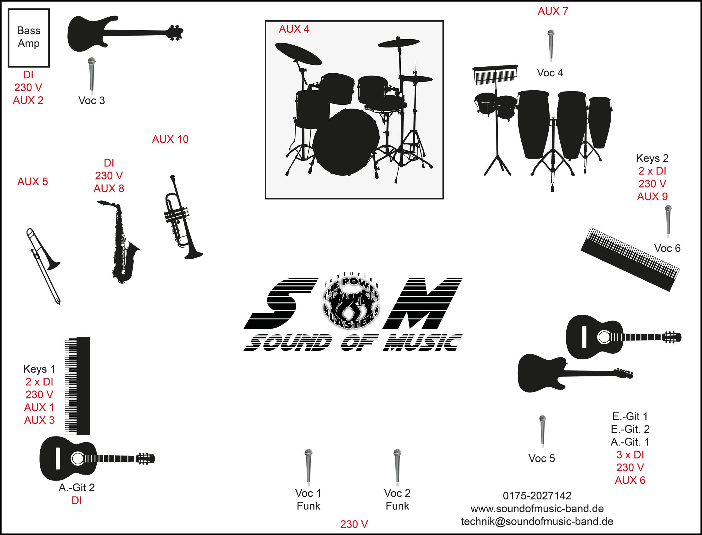 Stageplan